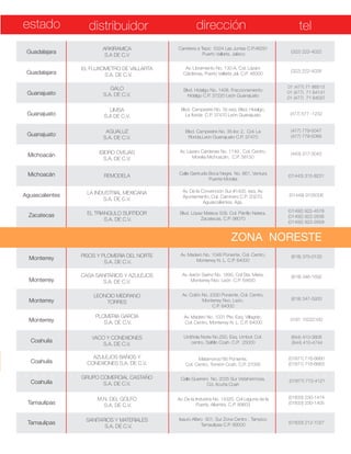 estado distribuidor dirección tel
Guadalajara
Guadalajara
Guanajuato
Guanajuato
Guanajuato
Michoacán
Michoacán
Aguascalientes
Zacatecas
ARKIRAMICA
S.A DE C.V
EL FLUXOMETRO DE VALLARTA
S.A. DE C.V.
GALO
S.A. DE C.V.
LIMSA
S.A DE C.V.
AGUALUZ
S.A. DE C.V.
ISIDRO OVEJAS
S.A. DE C.V.
REMODELA
LA INDUSTRIAL MEXICANA
S.A. DE C.V.
EL TRIANGULO SURTIDOR
S.A. DE C.V.
Carretera a Tepic 5324 Las Juntas C.P.48291
Puerto Vallarta, Jalisco
Av. Libramiento No. 130-A, Col. Lázaro
Cárdenas, Puerto Vallarta Jal. C.P. 48300
Blvd. Hidalgo No. 1408, Fraccionamiento
Hidalgo C.P. 37220 León Guanajuato
Blvd. Campestre No. 35 esq. Blvd. Hidalgo,
La florida C.P. 37470 León Guanajuato
Blvd. Campestre No. 35-loc 2, Col. La
Florida,León Guanajuato C.P. 37470
Av. Lázaro Cárdenas No. 1149 , Col. Centro,
Morelia Michoacán, C.P. 58150
Calle Gertrudis Boca Negra No. 861, Ventura
Puente Morelia
Av. De la Convención Sur #1400, esq. Av.
Ayuntamiento, Col. Caminero C.P. 20270,
Aguascalientes, Ags.
Blvd. López Mateos 509, Col. Pánfilo Natera,
Zacatecas, C.P. 98070
ZONA NORESTE
(322) 222-4022
(322) 222-4026
01 (477) 71 86513
01 (477) 71 84141
01 (477) 71 84037
(477) 577 -1232
(477) 779-5047
(477) 779-5089
(443) 317-3043
(01443) 315-9231
(01449) 9105006
(01492) 922-4578
(01492) 922-2638
(01492) 922-2659
Monterrey
Monterrey
Monterrey
Monterrey
Coahuila
Coahuila
Coahuila
Tamaulipas
Tamaulipas
PISOS Y PLOMERIA DEL NORTE
S.A. DE C.V.
CASA SANITARIOS Y AZULEJOS
S.A. DE C.V.
LEONCIO MEDRANO
TORRES
PLOMERIA GARCÍA
S.A. DE C.V.
VACO Y CONEXIONES
S.A. DE C.V.
AZULEJOS BAÑOS Y
CONEXIONES S.A. DE C.V.
GRUPO COMERCIAL CASTAÑO
S.A. DE C.V.
M.N. DEL GOLFO
S.A. DE C.V.
SANITARIOS Y MATERIALES
S.A. DE C.V.
Av. Madero No. 1046 Poniente, Col. Centro,
Monterrey N. L. C.P. 64000
Av. Aarón Saénz No. 1895, Col Sta. María,
Monterrey Nvo. León C.P. 64650
Av. Colón No. 2330 Poniente, Col. Centro,
Monterrey Nvo. León,
C.P. 64000
Av. Madero No. 1031 Pte. Esq. Villagrán,
Col. Centro, Monterrey N. L. C.P. 64000
Urdiñola Norte No.250, Esq. Umbol, Col.
centro, Saltillo Coah. C.P. 25000
Matamoros185 Poniente,
Col. Centro, Torreón Coah. C.P. 27000
Calle Guerrero No. 2035 Sur Vistahermosa,
Cd. Acuña Coah
Av. De la Industria No. 14320, Col Laguna de la
Puerta, Altamira, C.P. 89603
Isauro Alfaro 301, Sur Zona Centro , Tampico
Tamaulipas C.P. 89000
(818) 375-0133
(818) 346-1692
(818) 347-5933
0181 15222100
(844) 410-3808
(844) 410-4744
(01871) 716-8660
(01871) 716-8663
(01877) 772-4121
(01833) 230-1414
(01833) 230-1405
(01833) 212-1027
 