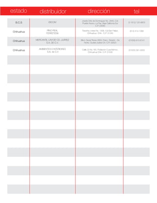 estado distribuidor dirección tel
B.C.S
Chihuahua
Chihuahua
Chihuahua
IDICOM
PINO REAL
FERRETERA
MERCANTIL LAVI DE CD. JUÁREZ
S.A. DE C.V.
AMBIENTES E INTERIORES
S.A. de C.V
Josefa Ortiz de Dominguez No. 2845, Col.
Pueblo Nuevo, La Paz, Baja California Sur
C.P. 23060
Trasviña y retes No. 1308, Col.San Felipe,
Chihuahua Chih. C.P. 31240
Blvd. Oscar Flores 2850, Fracc. División . De
Norte, Ciudad Juárez Ch. C.P. 32620
Calle 23 No.160, Población Cuauhtémoc,
Chihuahua Chih. C.P. 31530
(0 1612) 125-9803
(614) 414-1089
(01656) 610-6141
(01625) 581-3003
 
