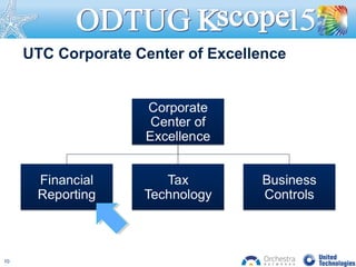 UTC Corporate Center of Excellence
10
 