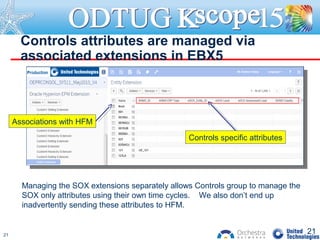 Controls attributes are managed via
associated extensions in EBX5
21
Managing the SOX extensions separately allows Controls group to manage the
SOX only attributes using their own time cycles. We also don’t end up
inadvertently sending these attributes to HFM.
Associations with HFM
Controls specific attributes
21
 