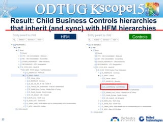 Result: Child Business Controls hierarchies
that inherit (and sync) with HFM hierarchies
HFMHFM ControlsControls
22
 