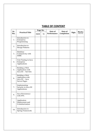 TABLE OF CONTENT
Sr.
No.
Practical Title
Page No.
Date of
Performance
Date of
Completion
Sign. Marks
{Out of 10}
FROM TO
1.
Introduction to
Enterprise
Programming
2.
Introduction to
Design Patterns
3.
Database
Connectivity with
JDBC
4.
Unit Testing in Java
Enterprise
Applications
5.
Building a Web
Application with
Java EE – Servlets
6.
Building a Web
Application with
Java EE – Java
Server Pages
7.
Implementing
Security in Java EE
Applications
8.
Java Persistence
with JPA
9.
Application
Deployment and
Containerization
10.
Introduction to
Spring Framework
 