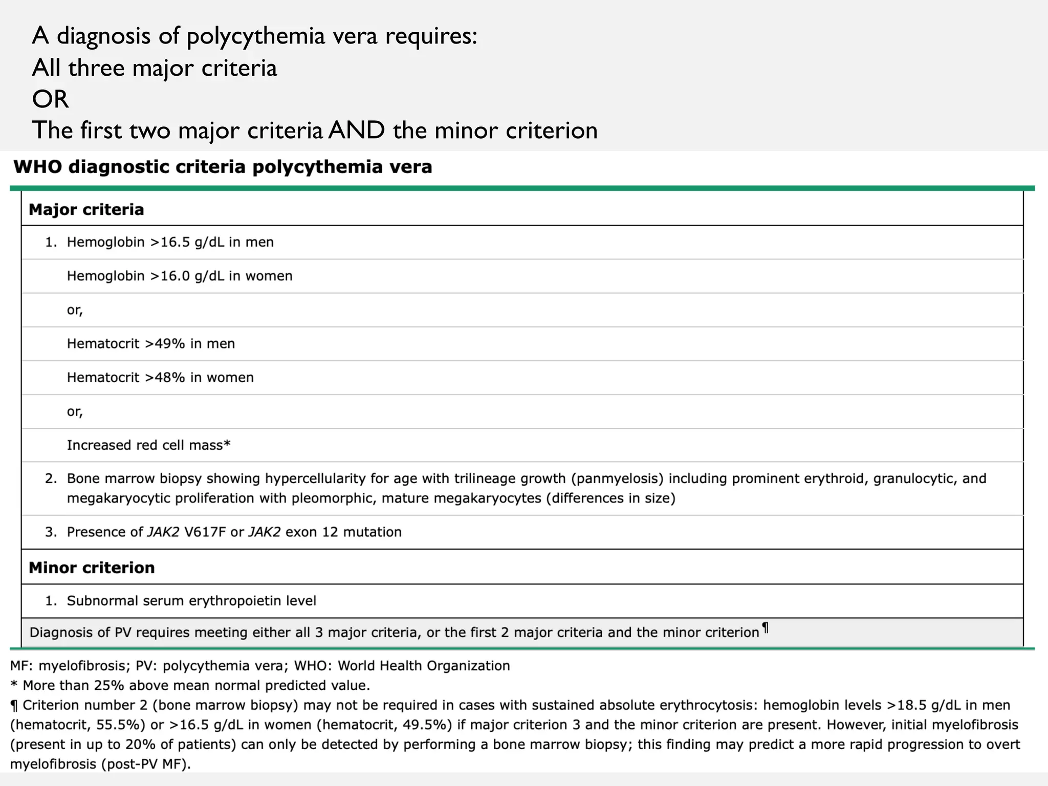 Polycythemia vera+ Myelofibrosis | PDF