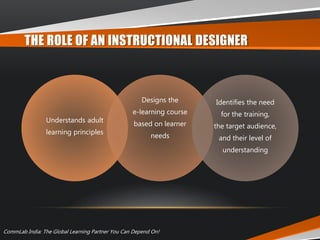 Adult Learning Principles And Instructional Design