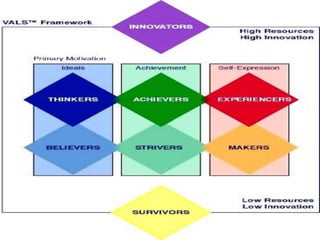 Life style and consumer behaviour