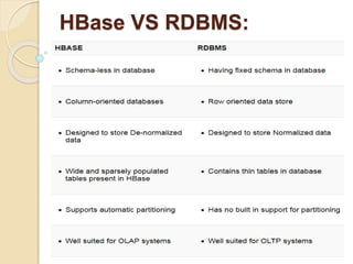 SDMA-FDMA-TDMA-fixed TDM | PPT
