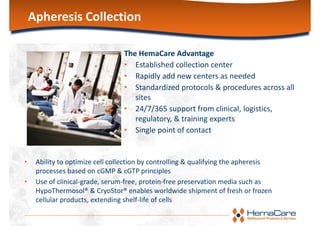 Apheresis Collection
The HemaCare Advantage
• Established collection center
• Rapidly add new centers as needed
• Standardized protocols & procedures across all 
sites 
• 24/7/365 support from clinical, logistics, 
regulatory, & training experts
• Single point of contact
• Ability to optimize cell collection by controlling & qualifying the apheresis 
processes based on cGMP & cGTP principles
• Use of clinical‐grade, serum‐free, protein‐free preservation media such as 
HypoThermosol® & CryoStor® enables worldwide shipment of fresh or frozen 
cellular products, extending shelf‐life of cells
 