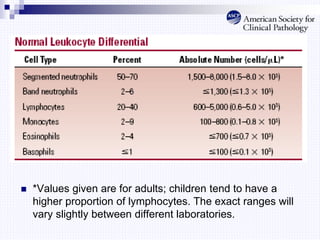  *Values given are for adults; children tend to have a
higher proportion of lymphocytes. The exact ranges will
vary slightly between different laboratories.
 