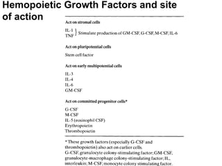 Hemopoietic Growth Factors and site
of action
 