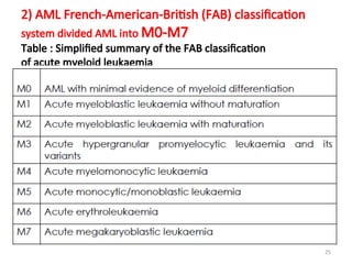 Hema II Chapter 5 haematologic malignancy.ppt