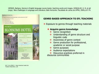 HEMAIS, Barbara. Genres in English language course books: teaching words and images. GONÇALVE, G. R; et alii
     (orgs). New Challenges in Language and Literature. Belo Horizonte: Faculdade de Letras da UFMG, 2009.p 67-79.




                                                   GENRE-BASED APPROACH TO EFL TEACHING

                                                    Exposure to genres through teaching materials

                                                         Acquire genre knowledge
                                                            Genre recognition
                                                            Understanding of genre structure and
                                                              linguistic code
                                                            Awareness of genre context
                                                            Genre production for professional,
                                                              academic or social purpose
                                                            Genre purposes
                                                            Audience expectations
                                                            Discursive practices preferred in
                                                        discourse communities



KAY, S & JONES, V. New American Inside Out.
Thailand: Macmillan. p.26
 