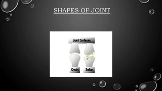 SHAPES OF JOINT
 