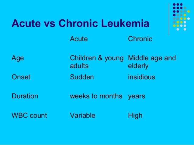 Leukemia Leukemia