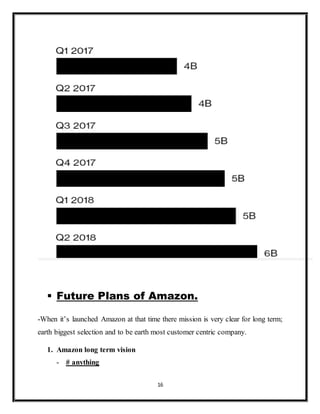 16
 Future Plans of Amazon.
-When it’s launched Amazon at that time there mission is very clear for long term;
earth biggest selection and to be earth most customer centric company.
1. Amazon long term vision
- # anything
 