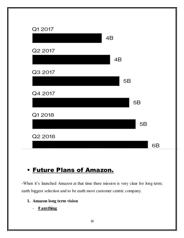 PROJECT REPORT ON AMAZON