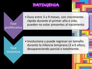 PATOGENIA
Fase
proliferativa
• Dura entre 3 a 9 meses, con crecimiento
rápido durante el primer año e vida,
pueden no estar presentes al nacimiento
Fase
involutiva
• Involuciona y puede regresar en tamaño
durante la infancia temprana (2 a 6 años),
desapareciendo parcial o totalmente.
 