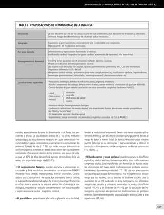 829
[Hemangiomas de la infancia, manejo actual - Dra. M. Carolina Lobos H.]
La más frecuente (5-13% de los casos). Ocurre en fase proliferativa. Más frecuente en HI labiales y perineales.
Doloroso. Riesgo de sobreinfección y de cicatrices. Induce involución.
Espontáneo o por traumatismo. Generalmente leve y controlable con compresión.
Más frecuente en HI labiales y perineales.
Deformaciones y repercusiones funcionales y estéticas.
Insuficiencia cardiaca congestiva con gasto cardíaco aumentado (HI viscerales).Alta mortalidad.
10-25% de los pacientes con HI presentan múltiples lesiones cutáneas.
Puede ser indicativo de hemangiomatosis visceral.
Los órganos más afectados son: hígado, aparato gastrointestinal; pulmones y SNC. Con alta mortalidad).
Diagnóstico diferencial: MLT y BRBNS
Requieren control estricto y tratamiento para evitar complicaciones (ej.; insuficiencia cardiaca, hipotiroidismo,
hemorragia gastrointestinal, hidrocefalia, hemorragia visceral, alteraciones oculares etc.)
-Perioculares: ambliopía, defectos de refracción, ptosis, proptosis, estrabismo.
-Nasales: compromiso de cartílago, defecto severo estético, menor tendencia a involución (al igual que HI labial).
-Cervico-faciales de gran tamaño: asociación con otras anomalías congénitas (síndrome PHACES).
-Labial
-Oído externo
-Perineal
-Hemicara inferior: hemangiomatosis laríngea
-Lumbosacro: alteraciones de medula espinal, ano imperforado fístulas, alteraciones renales y esqueléticas
(Sd. PELVIS y Sd. SACRAL)
-En línea media posterior: disrafia espinal
-Segmentarios: mayor asociación con anomalías congénitas asociadas ej.: Sd. de PHACES
Ulceración
Sangrado
Por gran tamaño
Hemagiomatosis Neonatal
Localizaciones especiales
Tabla 2. Complicaciones de hemangiomas en la infancia
ulceración
sangrado
obstrucción del lumen
cicatriz
estridor, especialmente durante la alimentación o el llanto, tos per-
sistente o afonía. La visualización directa de la vía aérea mediante
laringoscopía, es absolutamente necesaria en casos sintomáticos y re-
comendable en casos asintomáticos, especialmente si consultan en los
primeros 3 meses de vida (12, 13). Los recién nacidos asintomáticos
con hemangiomas extensos en estas zonas deben ser rigurosamente
controlados clínicamente dentro de los primeros seis meses de vida,
ya que un 60% de ellos desarrollará tumores sintomáticos de la vía
aérea, con importante riesgo vital (13-15).
• HI segmentarios faciales: pueden asociarse a alteraciones es-
tructurales y de la vasculatura denominados con el acrónimo PHACES
(Posterior fossa defects, Hemangiomas, Arterial anomalies, Cardiac
defects and Coarctation of the aorta, Eye anomalies, Sternal clefting
or Supraumbilical abdominal raphe). Se presenta con mayor frecuencia
en niñas. Ante la sospecha se requiere evaluación oftalmológica, car-
diológica, neurológica y estudio complementario con ecocardiografía
y angio-resonancia nuclear magnética cerebral.
• HI parotídeos: generalmente afectan a la glándula en su totalidad,
tienden a involucionar lentamente, tienen una menor respuesta a tra-
tamiento médico y son difíciles de abordar quirúrgicamente debido al
riesgo de dañar el nervio facial. En forma infrecuente estos tumores
pueden deformar en su crecimiento el hueso mandibular u obstruir el
conducto auditivo externo, con la consiguiente sordera de conducción
(15, 16) (fig. 2).
• HI lumbosacros y zona perianal: pueden asociarse a disrafismo
espinal (ej. médula anclada, lipomeningocele) u otras malformaciones
congénitas ocultas (ano imperforado con formación de fístulas recta-
les, alteraciones del hueso sacro, malformaciones genitales, anoma-
lías renales y lipomeningomielocele) (17, 18). Los más preocupantes
son aquellos que ocupan la línea media y los HI segmentarios (mayor
riesgo que los focales). Se ha descrito el Síndrome SACRAL por la
asociación de un HI localizado en área lumbosacra con anomalías
anogenitales; renales y urológicas; anomalías cutáneas y disrrafismo
espinal (41, 45) y el Síndrome de PELVIS: por la asociación de he-
mangioma extenso en área perineal con malformaciones en genitales
externos, lipomielomeningocele; anormalidades vesicorectales y ano
imperforado (41, 46).
 