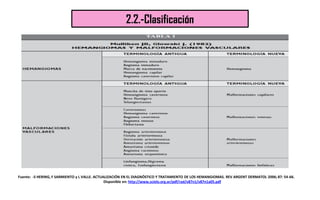 2.2.-Clasificación
Fuente: -S HERING, F SARMIENTO y L VALLE. ACTUALIZACIÓN EN EL DIAGNÓSTICO Y TRATAMIENTO DE LOS HEMANGIO...