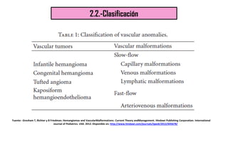 2.2.-Clasificación
Fuente: -Gresham T, Richter y B Friedman. Hemangiomas and VascularMalformations: Current Theory andMana...