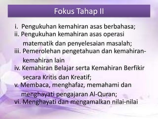 Fokus Tahap II
i. Pengukuhan kemahiran asas berbahasa;
ii. Pengukuhan kemahiran asas operasi
matematik dan penyelesaian masalah;
iii. Pemerolehan pengetahuan dan kemahirankemahiran lain
iv. Kemahiran Belajar serta Kemahiran Berfikir
secara Kritis dan Kreatif;
v. Membaca, menghafaz, memahami dan
menghayati pengajaran Al-Quran;
vi. Menghayati dan mengamalkan nilai-nilai

 