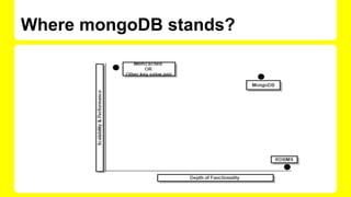 Where mongoDB stands?
 
