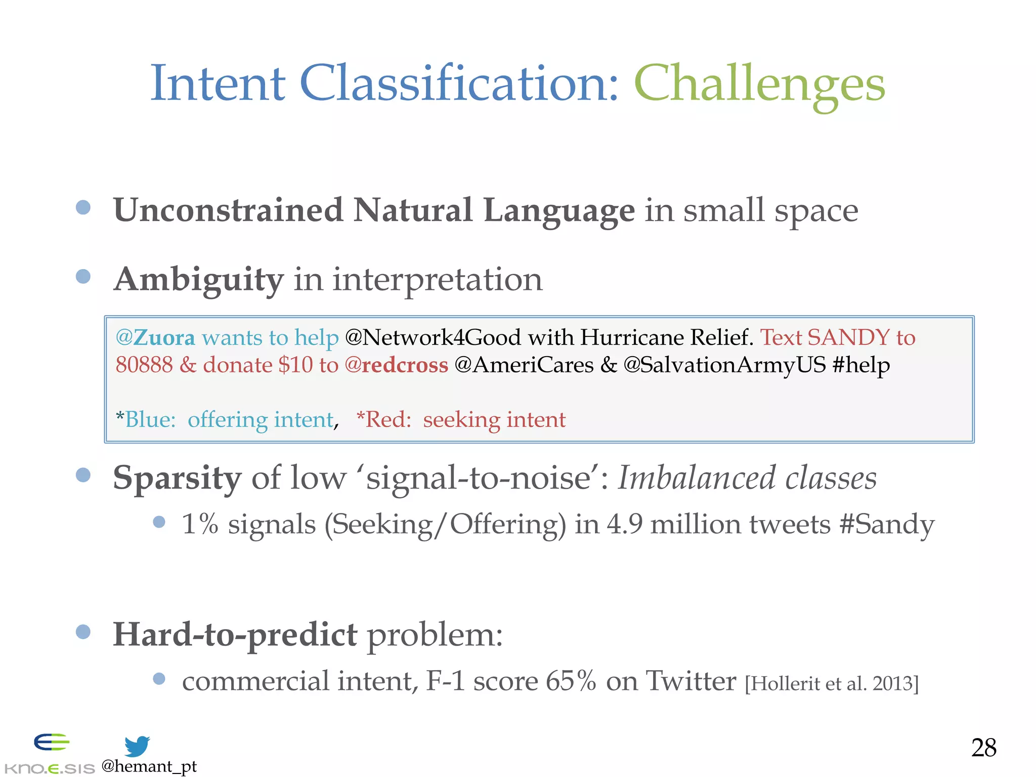 @hemant_pt
Intent Classification: Challenges
—  Unconstrained Natural Language in small space
—  Ambiguity in interpretation
—  Sparsity of low ‘signal-to-noise’: Imbalanced classes
—  1% signals (Seeking/Offering) in 4.9 million tweets #Sandy
—  Hard-to-predict problem:
—  commercial intent, F-1 score 65% on Twitter [Hollerit et al. 2013]
@Zuora wants to help @Network4Good with Hurricane Relief. Text SANDY to
80888 & donate $10 to @redcross @AmeriCares & @SalvationArmyUS #help
*Blue: offering intent, *Red: seeking intent
28
 