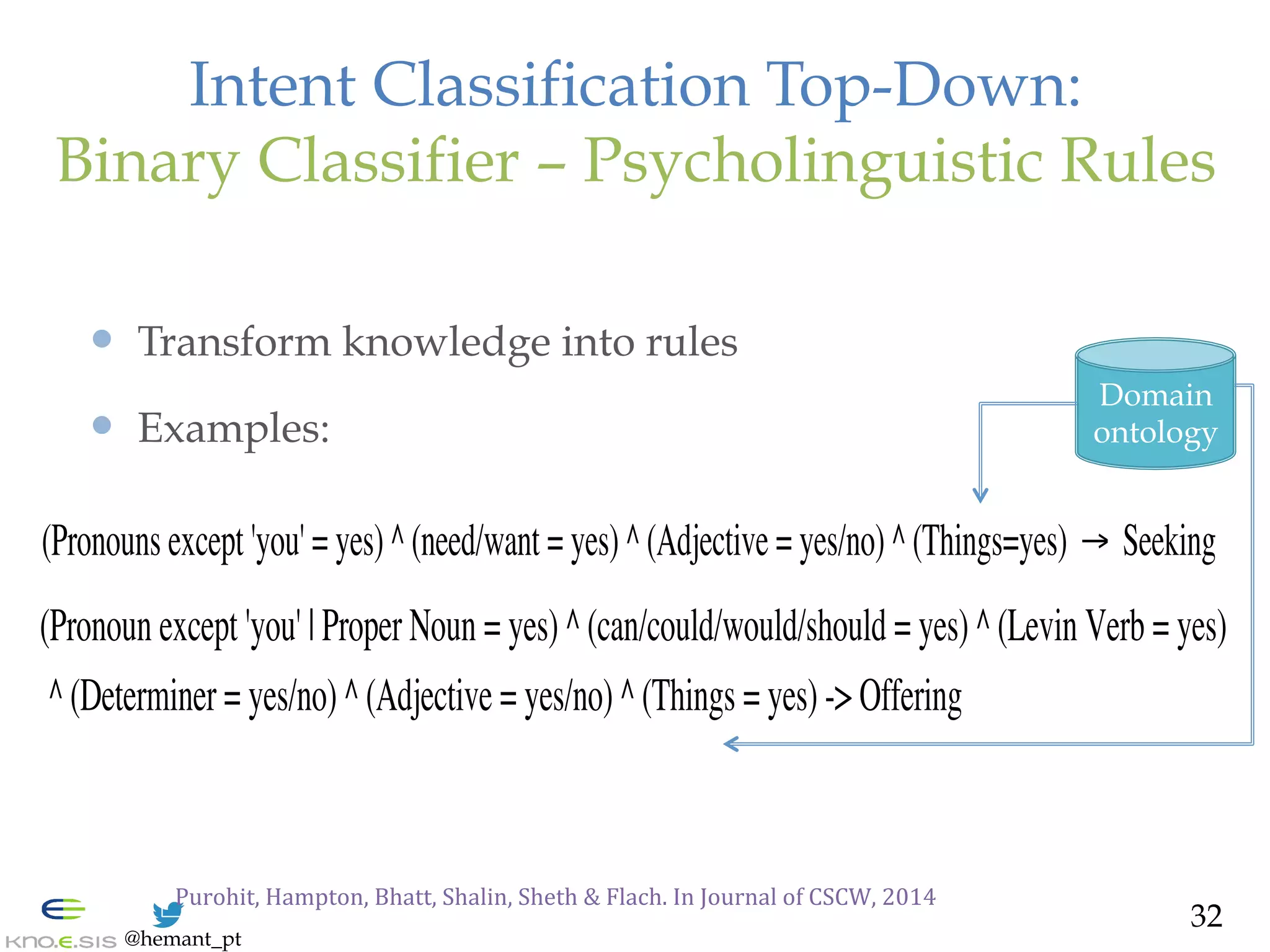 @hemant_pt
Intent Classification Top-Down:
Binary Classifier – Psycholinguistic Rules
—  Transform knowledge into rules
—  Examples:
(Pronouns except 'you' = yes) ^ (need/want = yes) ^ (Adjective = yes/no) ^ (Things=yes) → Seeking
(Pronoun except 'you' | Proper Noun = yes) ^ (can/could/would/should = yes) ^ (Levin Verb = yes)
^ (Determiner = yes/no) ^ (Adjective = yes/no) ^ (Things = yes) -> Offering
Domain
ontology
32
Purohit,	
  Hampton,	
  Bhatt,	
  Shalin,	
  Sheth	
  &	
  Flach.	
  In	
  Journal	
  of	
  CSCW,	
  2014	
  
 