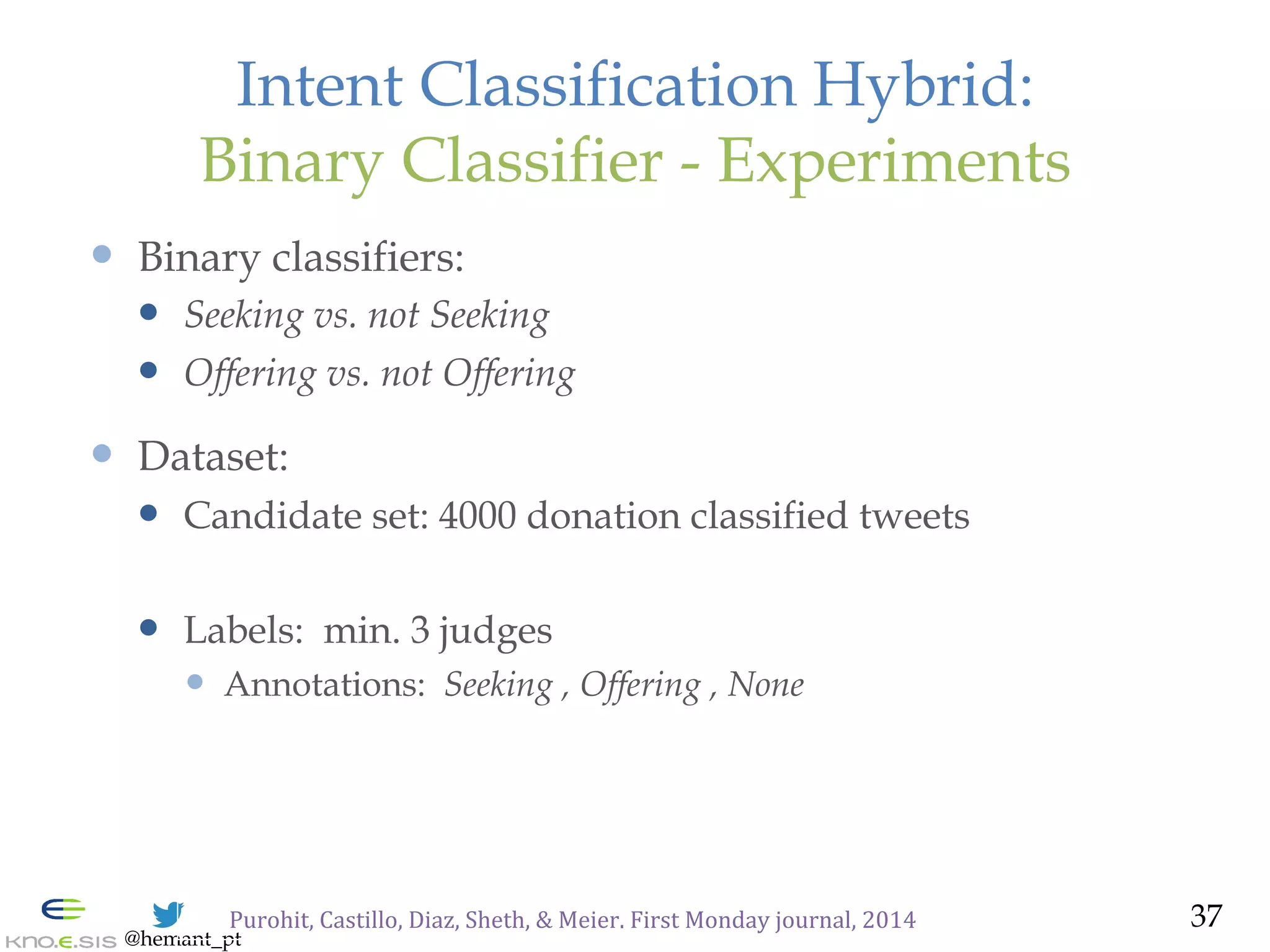 @hemant_pt
Intent Classification Hybrid:
Binary Classifier - Experiments
—  Binary classifiers:
—  Seeking vs. not Seeking
—  Offering vs. not Offering
—  Dataset:
—  Candidate set: 4000 donation classified tweets
—  Labels: min. 3 judges
—  Annotations: Seeking , Offering , None
37Purohit,	
  Castillo,	
  Diaz,	
  Sheth,	
  &	
  Meier.	
  First	
  Monday	
  journal,	
  2014	
  
 
