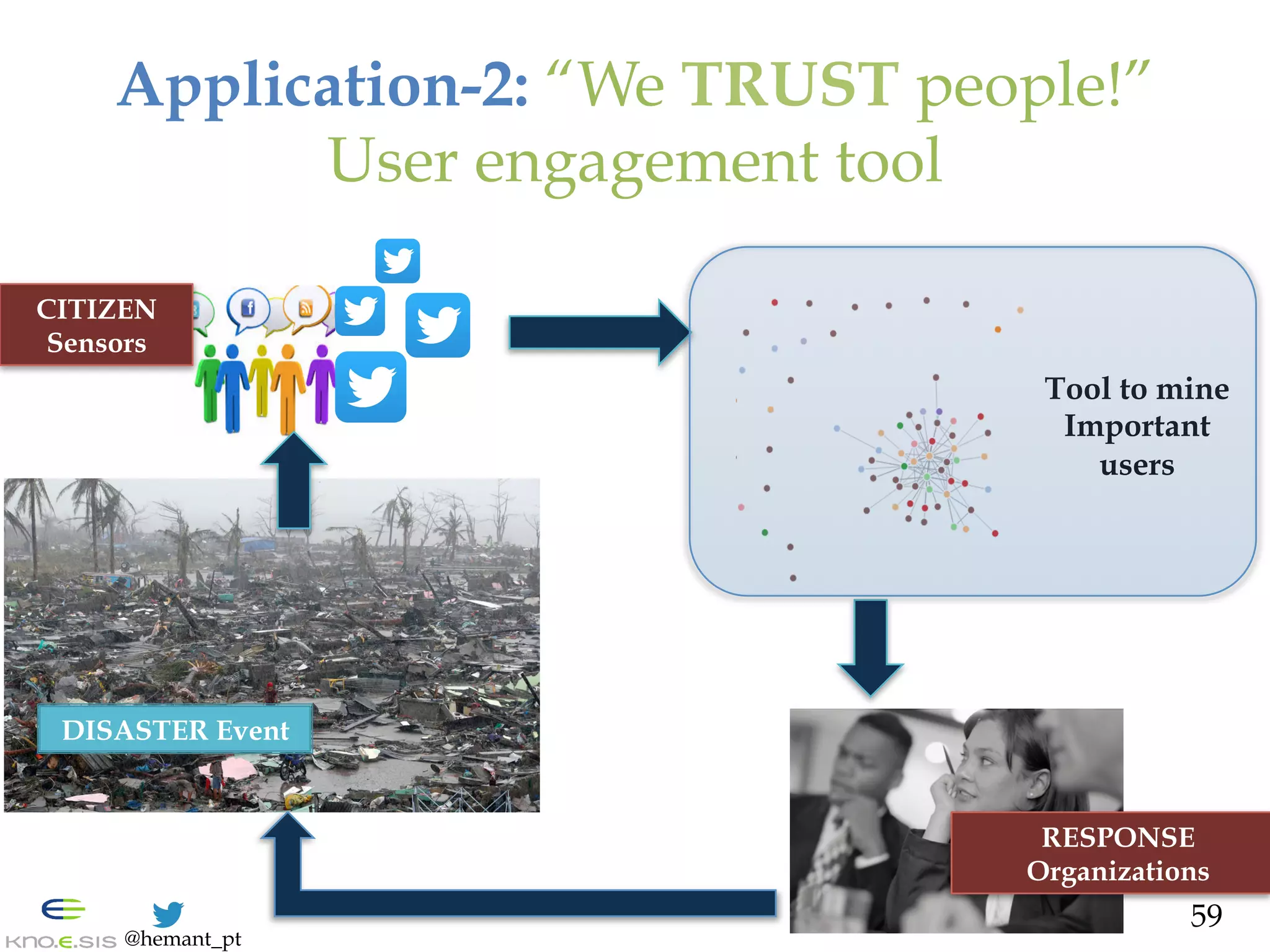 @hemant_pt
DISASTER Event
Application-2: “We TRUST people!”
User engagement tool
CITIZEN
Sensors
RESPONSE
Organizations
Tool to mine
Important
users
59
 