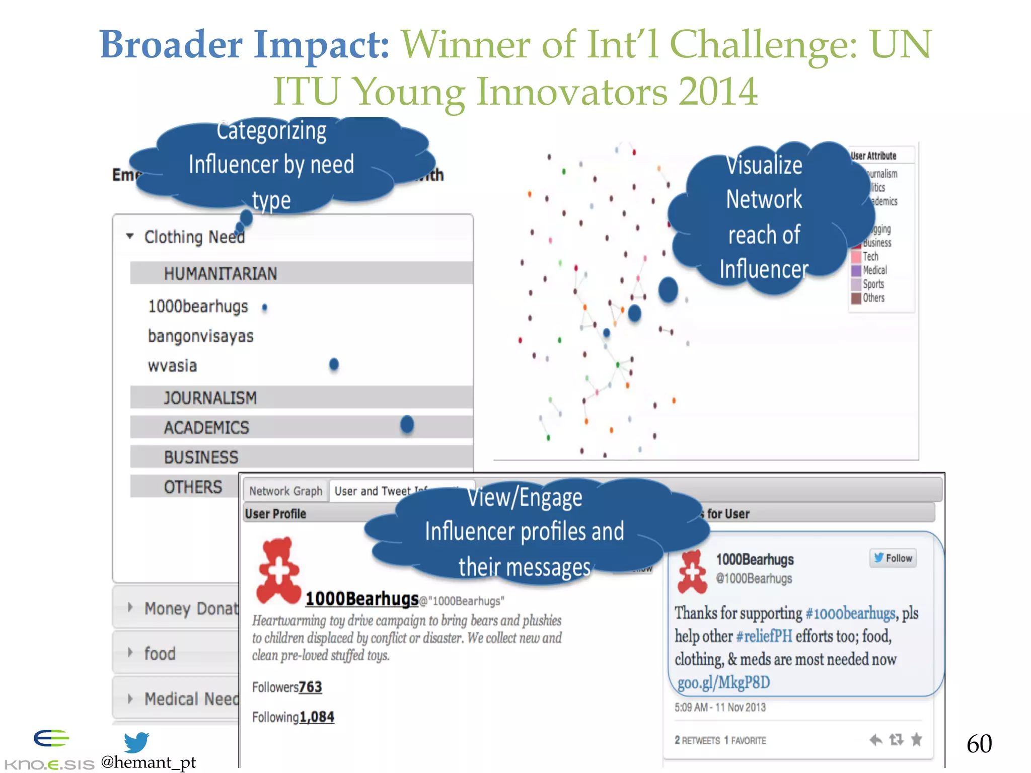 @hemant_pt
Broader Impact: Winner of Int’l Challenge: UN
ITU Young Innovators 2014
60
 