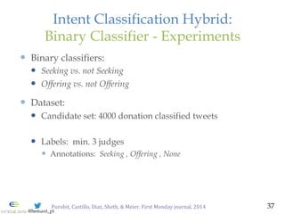 @hemant_pt
Intent Classification Hybrid:
Binary Classifier - Experiments
  Binary classifiers:
  Seeking vs. not Seeki...