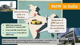 BMW in India
He d a t
B in i n
Che an s
t e n a t g
p a t.
Tec c ra g
ce r i
Gur m
● BMW India started its
operations in January 2007
● It has sold 90k units till now
BMW Group Plant Chennai locally produces 12 car models – from BMW X1 to
BMW X7 and from BMW 2er to BMW 7er and the MINI Countryman.
● Vikram Pawah is the CEO of
BMW India
 