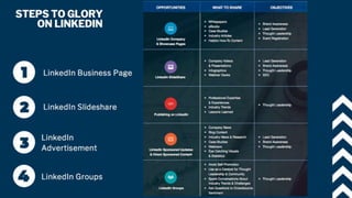 BNI SOL Presentation - Connection Growth using LinkedIn