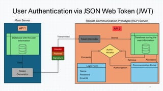 Robust Communication Prototype..... | PDF