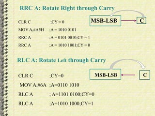 RRC A: Rotate Right through Carry 
CLR C ;CY = 0 MSB-LSB C 
MOV A,#A5H ;A = 1010 0101 
RRC A ;A = 0101 0010;CY = 1 
RRC A ;A = 1010 1001;CY = 0 
RLC A: Rotate Left through Carry 
CLR C ;CY=0 
MOV A,#6A ;A=0110 1010 
RLC A ; A=1101 0100;CY=0 
RLC A ;A=1010 1000;CY=1 
MSB-LSB C 
 