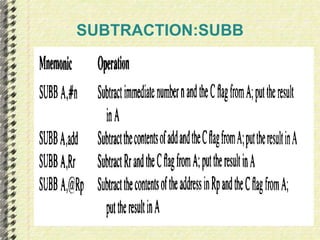 SUBTRACTION:SUBB 
 
