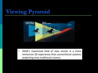 Viewing Pyramid
• IMAX’s maximized field of view results in a more
immersive 3D experience than conventional systems
projecting onto traditional screens.
 