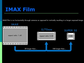 IMAX Film
 