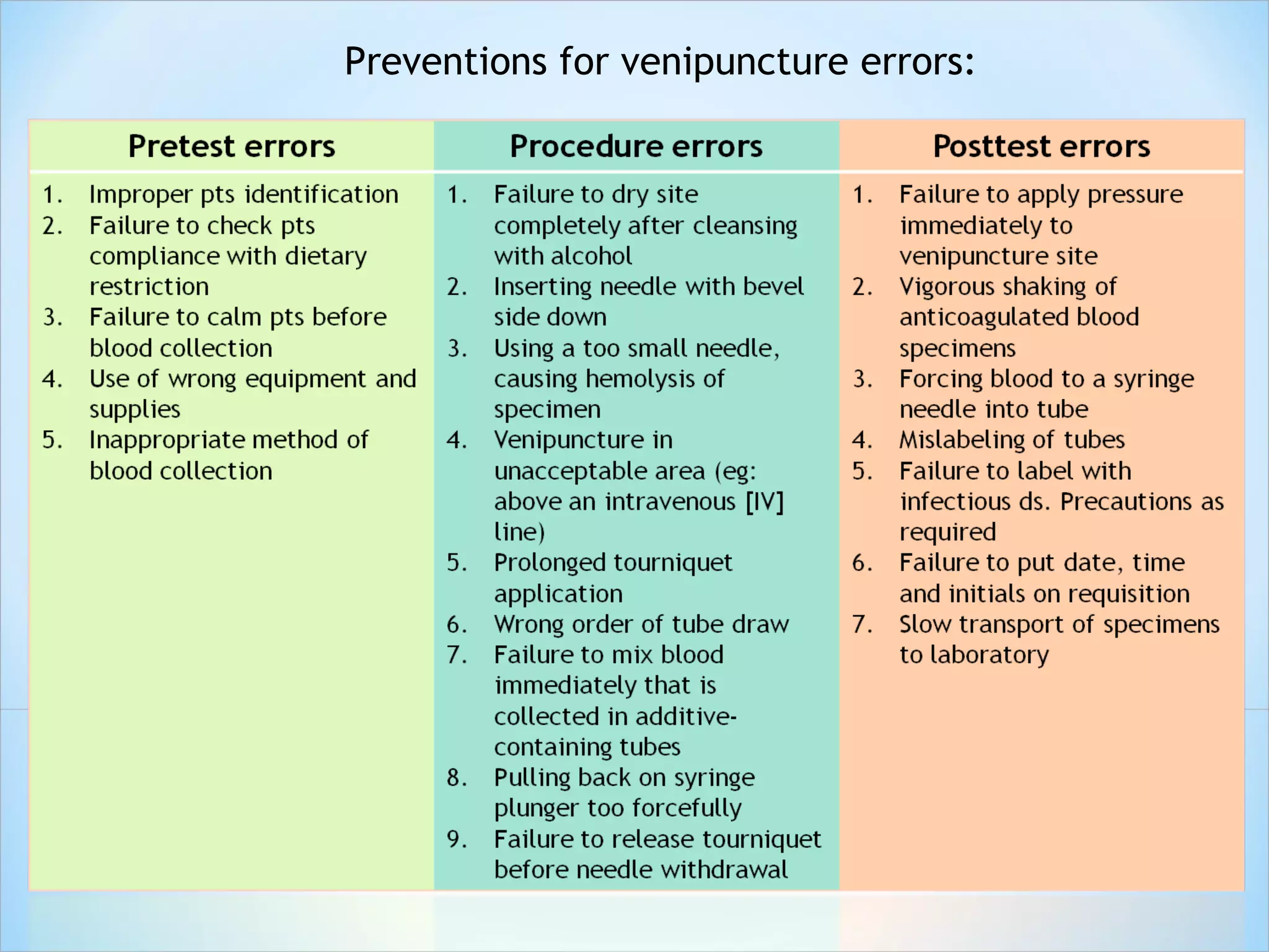 Preventions for venipuncture errors: 