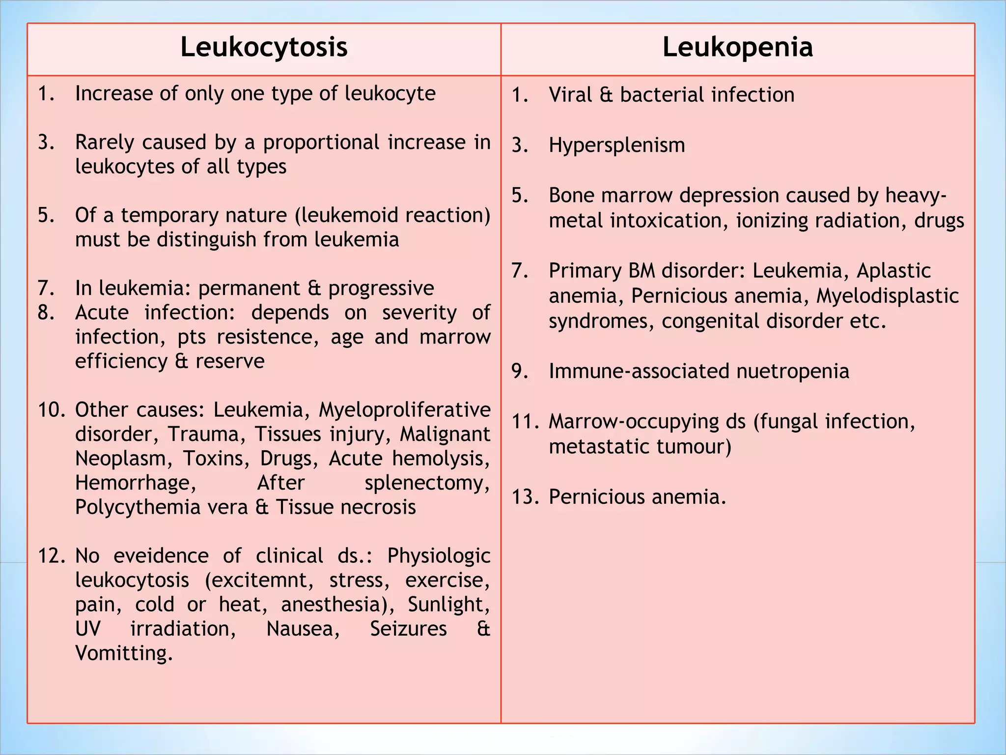 Leukocytosis Leukopenia Increase of only one type of leukocyte Rarely caused by a proportional increase in leukocytes of all types Of a temporary nature (leukemoid reaction) must be distinguish from leukemia In leukemia: permanent & progressive Acute infection: depends on severity of infection, pts resistence, age and marrow efficiency & reserve Other causes: Leukemia, Myeloproliferative disorder, Trauma, Tissues injury, Malignant Neoplasm, Toxins, Drugs, Acute hemolysis, Hemorrhage, After splenectomy, Polycythemia vera & Tissue necrosis No eveidence of clinical ds.: Physiologic leukocytosis (excitemnt, stress, exercise, pain, cold or heat, anesthesia), Sunlight, UV irradiation, Nausea, Seizures & Vomitting.  Viral & bacterial infection Hypersplenism Bone marrow depression caused by heavy-metal intoxication, ionizing radiation, drugs Primary BM disorder: Leukemia, Aplastic anemia, Pernicious anemia, Myelodisplastic syndromes, congenital disorder etc. Immune-associated nuetropenia Marrow-occupying ds (fungal infection, metastatic tumour) Pernicious anemia. 