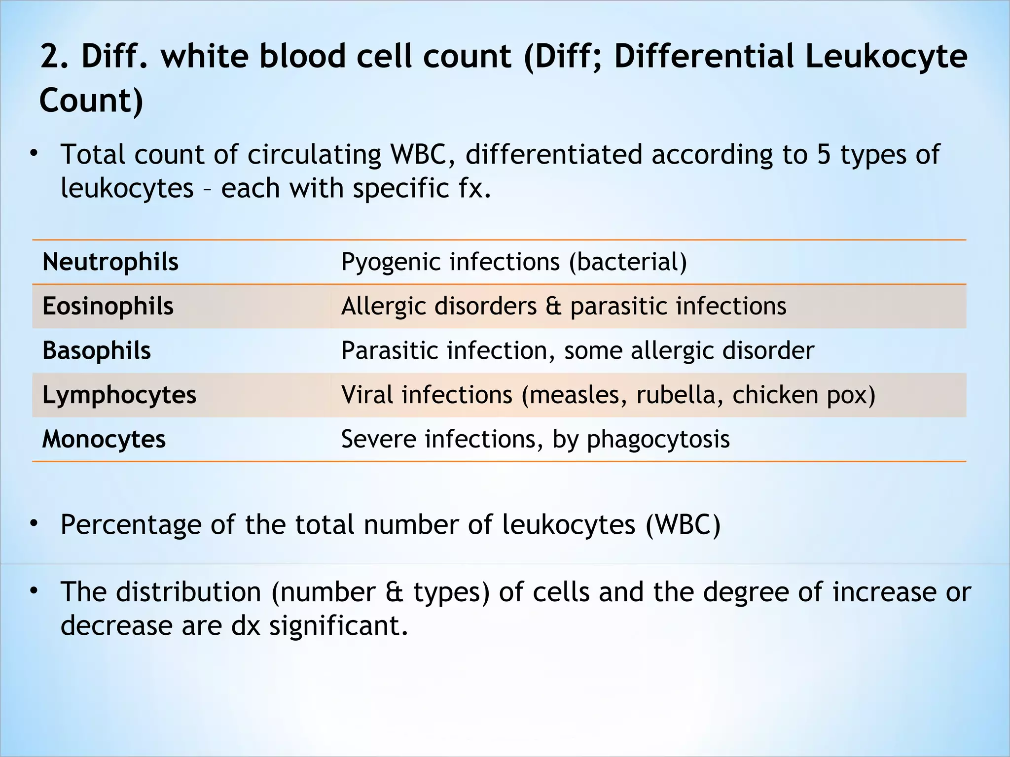 2. Diff. white blood cell count (Diff; Differential Leukocyte Count) Total count of circulating WBC, differentiated according to 5 types of leukocytes – each with specific fx. Percentage of the total number of leukocytes (WBC) The distribution (number & types) of cells and the degree of increase or decrease are dx significant. Neutrophils Pyogenic infections (bacterial) Eosinophils Allergic disorders & parasitic infections Basophils Parasitic infection, some allergic disorder Lymphocytes Viral infections (measles, rubella, chicken pox) Monocytes Severe infections, by phagocytosis 