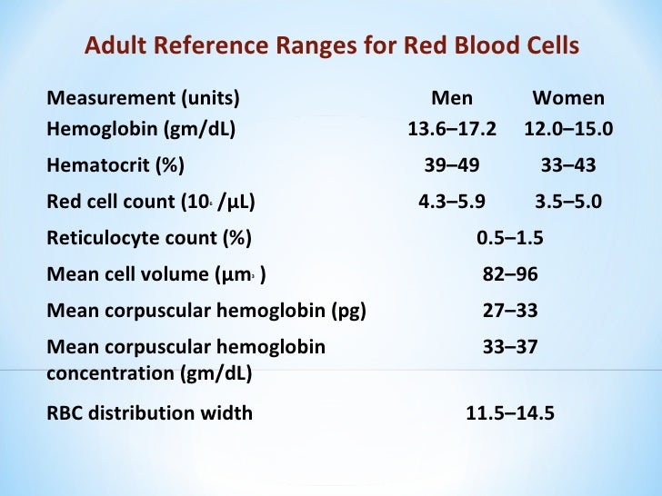 What Is The Normal Range For A White Blood Cell Count Paperwingrvice