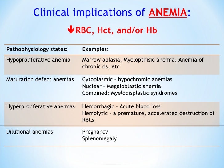 Hema practical 02 hematology