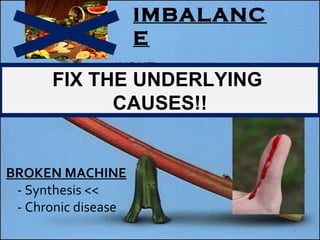 <<<< INPUT: Nutritional  deficiency IMBALANCE BROKEN MACHINE - Synthesis << - Chronic disease >>>OUTPUT: Bleeding  Haemolysis FIX THE UNDERLYING  CAUSES!! 