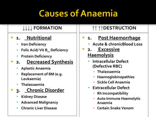 ↓↓↓↓   FORMATION  1.       Nutritional Iron Deficiency    Folic Acid/ Vit B 12   Deficiency Protein Deficiency 2.       Decreased Synthesis Aplastic Anaemia  Replacement of BM (e.g. Leukaemia) Thalassaemia 3.       Chronic Disorder Kidney Disease Advanced Malignancy Chronic Liver Disease ↑↑ ↑↑ DESTRUCTION 1.       Post Haemorrhage Acute & chronicBlood Loss 2.       Excessive Haemolysis Intracellular Defect (Defective RBC) Thalassaemia Haemoglobinopathies Sickle Cell Anaemia Extracellular Defect Rh Incompatibility Auto Immune Haemolytic Anaemia Certain Snake Venom 
