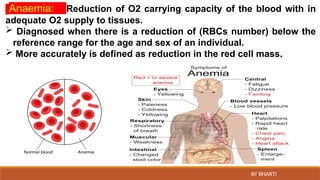 HAEMATINICS :Iron, Folic acid,cobalamine , erythropoietin | PPTX