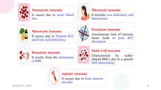 AUGUST 21, 2026 8
Normocytic Anaemia
It causes due to acute blood
loss.
Microcytic Anaemia
It includes iron deficiency and
thalassemia.
Macrocytic Anaemia
It occurs due to Vitamin B12
and Folic acid deficiency.
Pernicious Anaemia
Autoimmune lack of intrinsic
factor leads to poor B12
absorption.
Hemolytic Anaemia
It results from the destruction
of RBC.
Sickle Cell Anaemia
Characterised by sickle-
shaped RBCs due to a genetic
HbS abnormality.
Aplastic Anaemia
It occurs due to bone marrow
disorder.
 