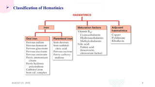 AUGUST 21, 2026 9
 Classification of Hematinics
 