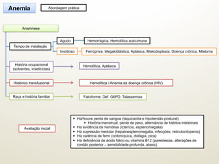 Hemolítica, Aplásica
Falciforme, Def. G6PD, Talassemias
Hemolítica / Anemia da doença crônica (HIV)
Anemia Abordagem prática
Anamnese
História ocupacional
(solventes, inseticidas)
Histórico transfusional
Raça e história familiar
Tempo de instalação
Hemorrágica, Hemolítica auto-imuneAgudo
Ferropriva, Megaloblástica, Aplásica, Mielodisplasia, Doença crônica, MielomaInsidioso
Avaliação inicial
§  Há/houve perda de sangue (taquicardia e hipotensão postural)
§  História menstrual, perda de peso, alternância de hábitos intestinais
§  Há evidência de hemólise (icterícia, esplenomegalia)
§  Há supressão medular (hepatoesplenomegalia, infecções, reticulocitopenia)
§  Há carência de ferro (coiloníquica, disfagia, pica)
§  Há deficiência de ácido fólico ou vitamina B12 (parestesias, alterações de
cordão posterior – sensibilidade profunda, ataxia)
 