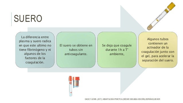 Recogida y Manipulacion de la sangre